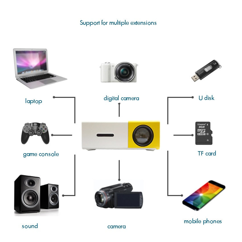 Mini ProjectorDealsexpress.shopDealsexpress.shopMini ProjectorPackage includes:1 piece of mini projectorNote: The product will be upgraded constantly, the appearance and color may be changed, please don't mind. And take a consi
