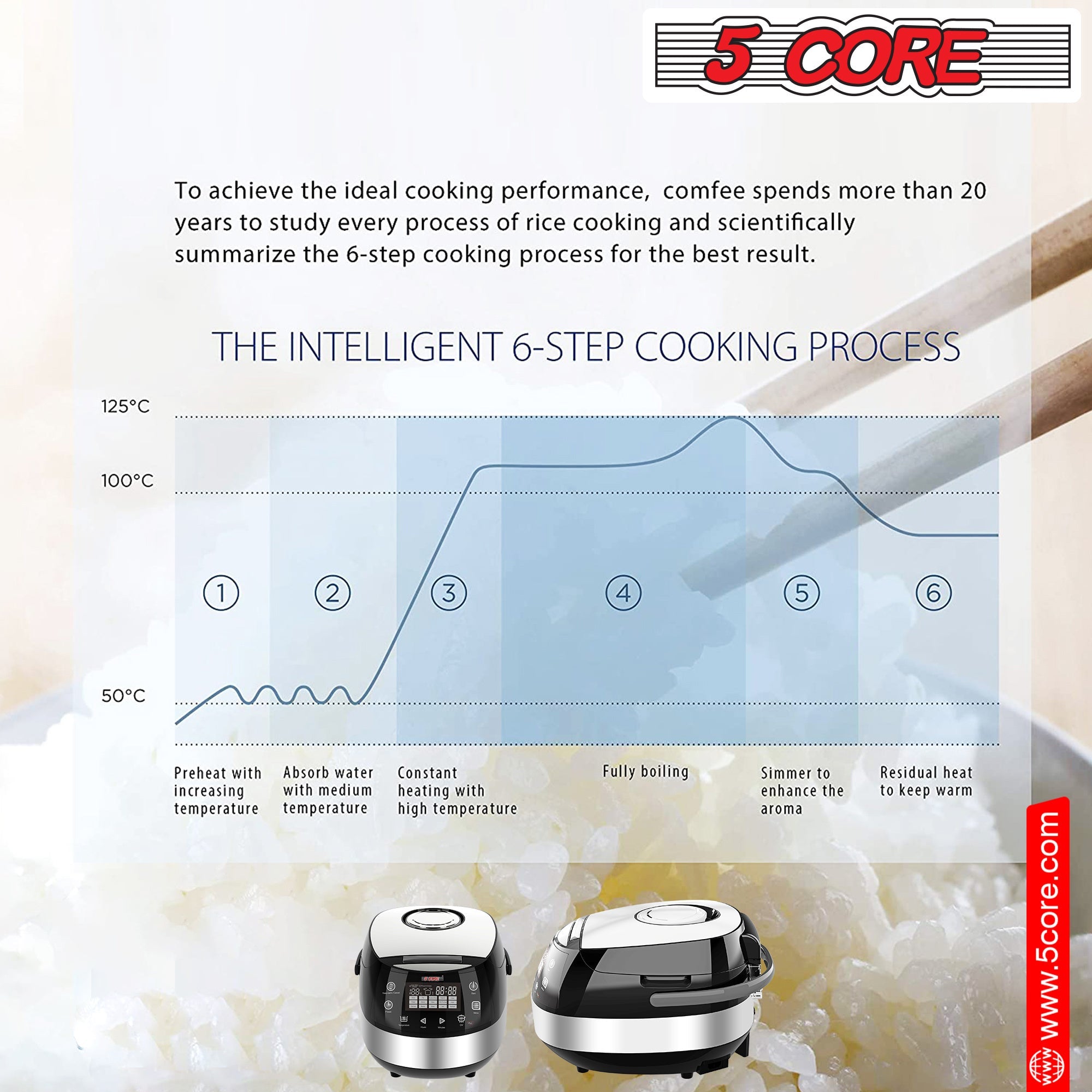 5 Core 5.3Qt Asian Rice Cooker Digital Programmable 15-in-1 Ergonomic DobaDealsexpress.shop-1 Ergonomic Large Touch Screen Electric Multi Cooker Slow Cooker Steamer Pot Warmer 11 Cups 24 Hour Delay Timer AutoHighlights
With the help of an electric rice cooker, you can prepare everything from a filling jambalaya, steamed vegetables, rice, decadent cake, Stew Pot, Steamer,